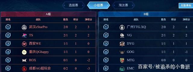 在防守端 在防守端