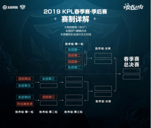 更是对广州 更是对广州