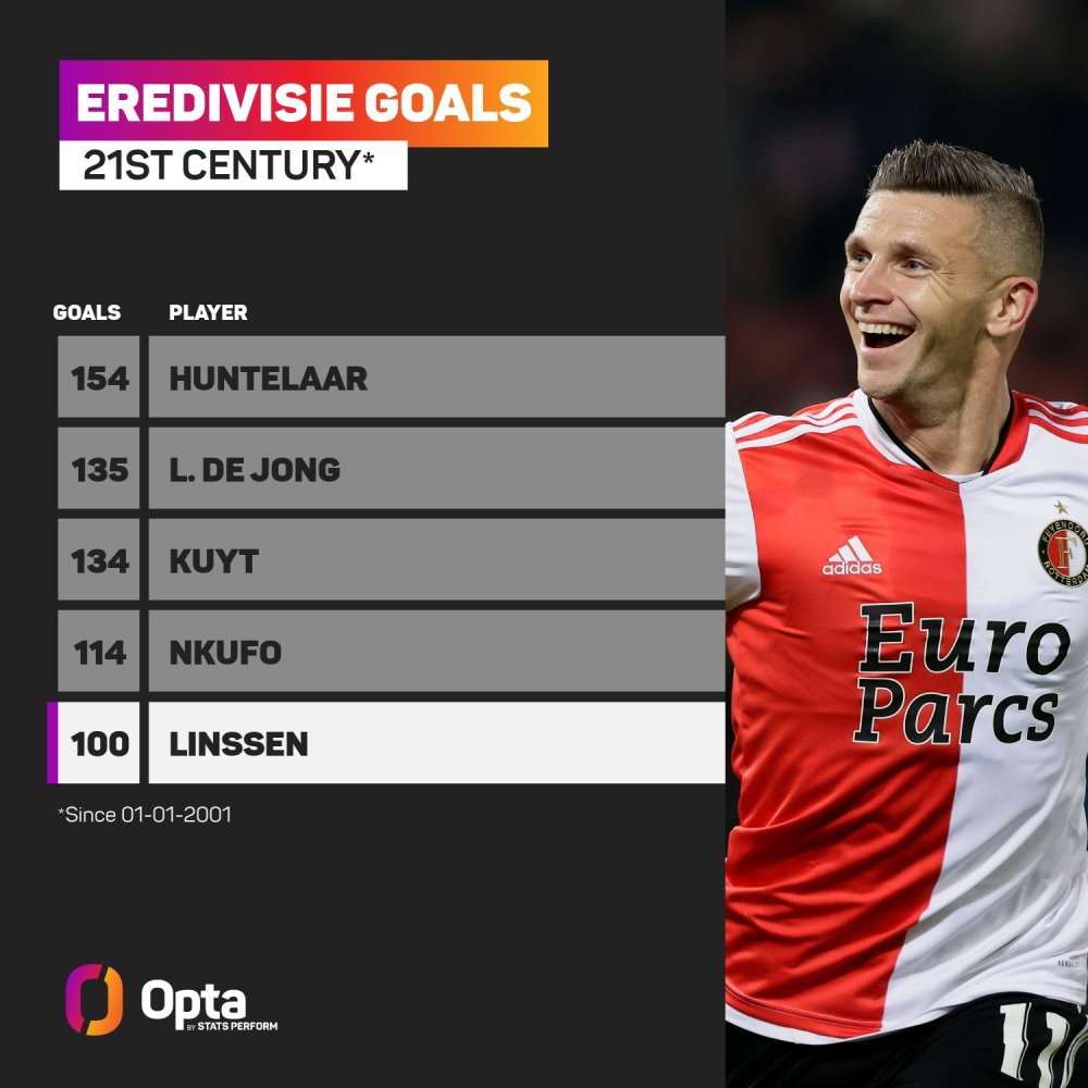 于这篇文章 于这篇文章