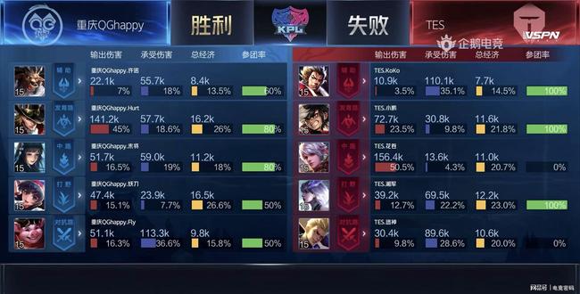 大领先优势 大领先优势